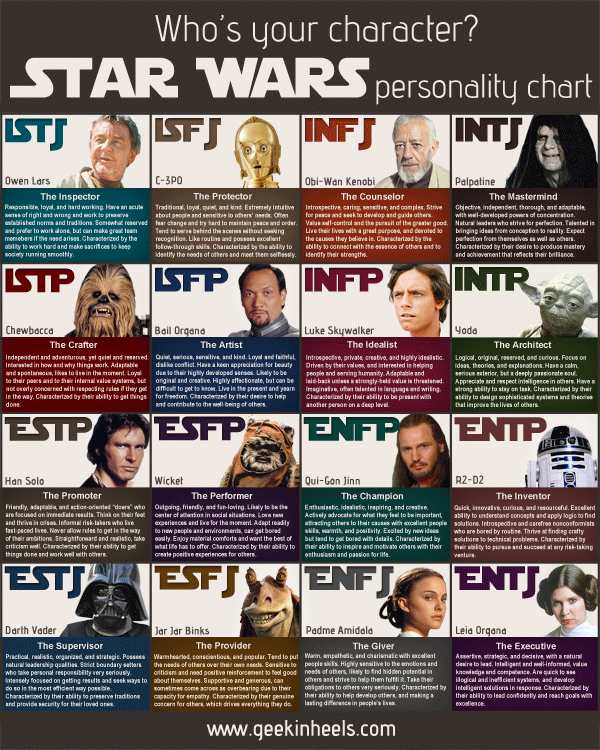 myers briggs personnages star wars