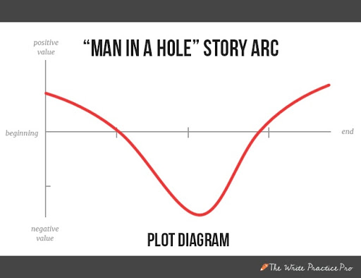 Diagramma dell'uomo in un buco