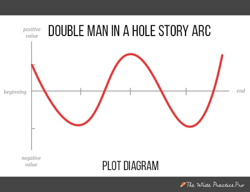 Podwójny człowiek w diagramie wykresu dziury