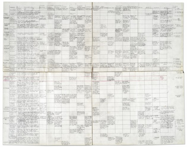 Liste des scènes Catch-22 de Joseph Heller