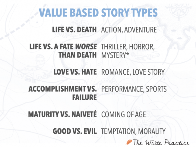 Tipos de histórias com valores