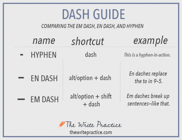 破折号的类型：Em Dash vs En Dash vs Hypen