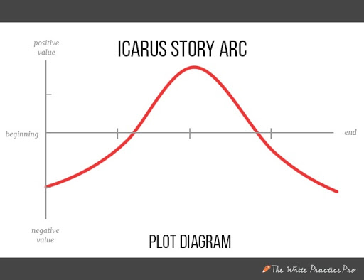 Diagram plot Icarus