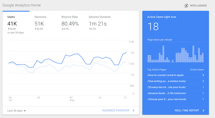 JPA Analytics Home