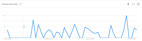 Google Trends