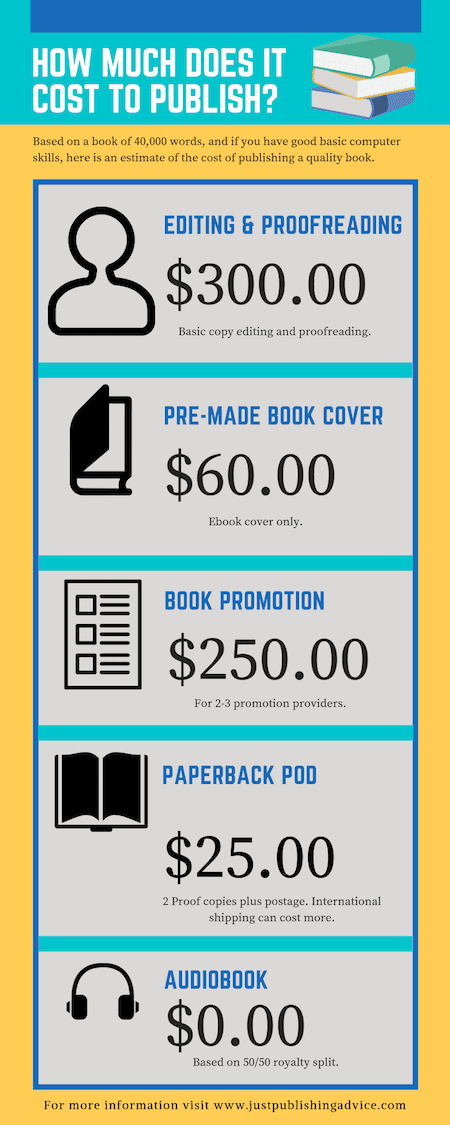 How much does it cost to publish a book Infographic