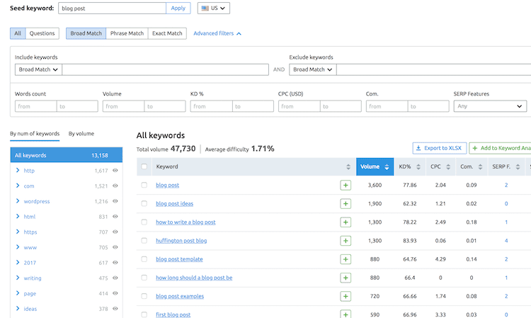 Semrush Keyword