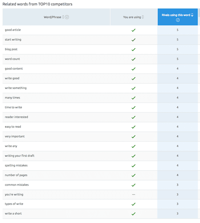 top 10 semantic words to write articles for seo