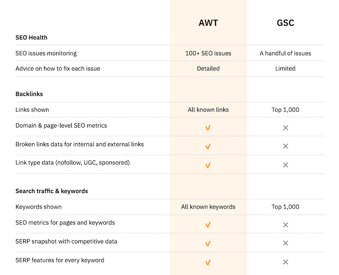 ahrefs wmt vs gsc