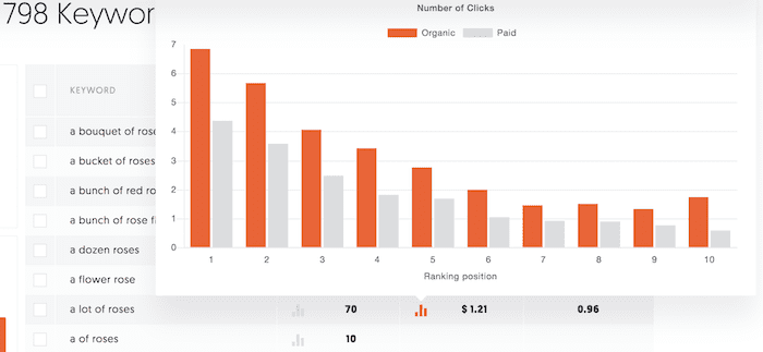 Number of clicks