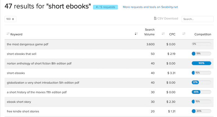 Keyword Tools results