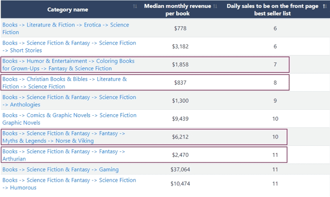 Kindle Categories 3