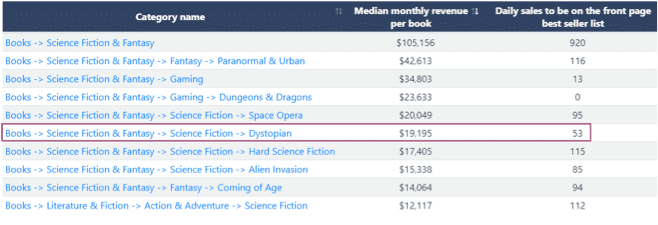 Kindle Categories 4