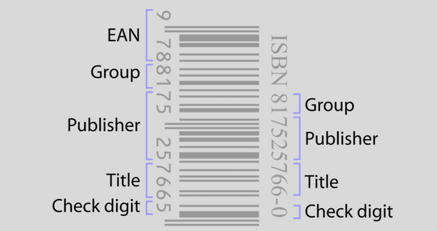 ส่วน ISBN