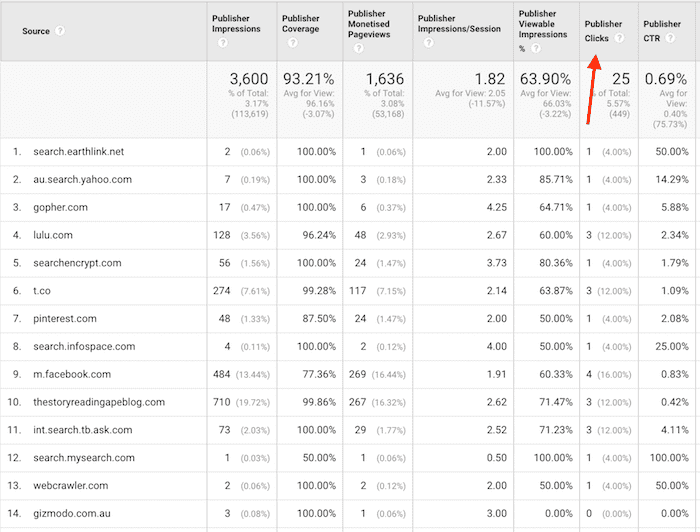 referrer clicks