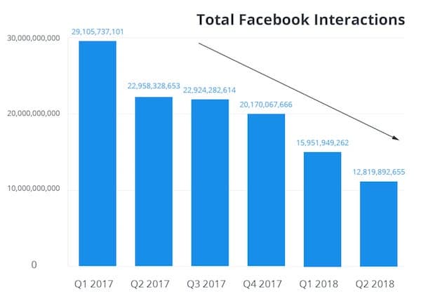 Total-Facebook-Interacțiuni