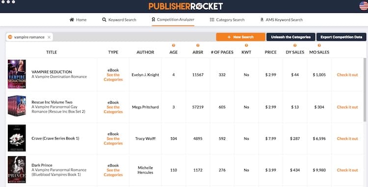 publisher rocket competitors