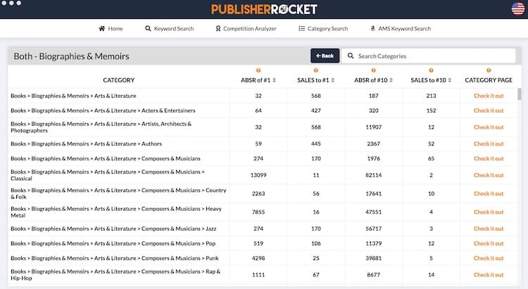 publisher rocket categories