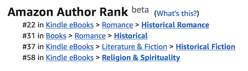 author rank