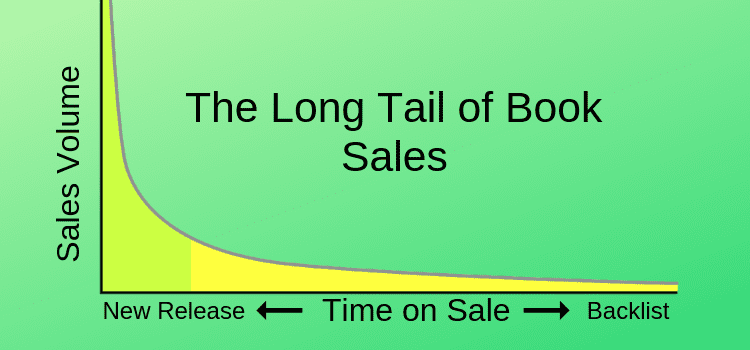 Sales Volume