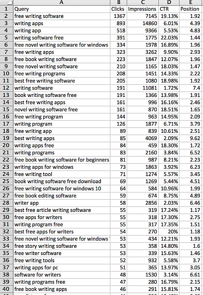 page keywords