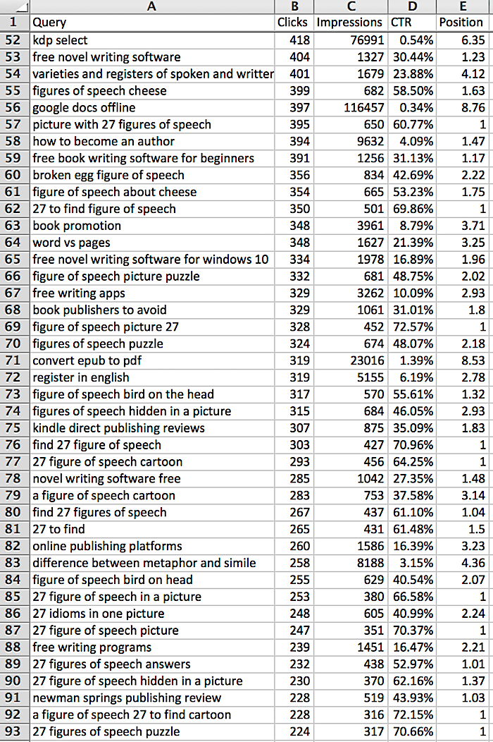 keyword report