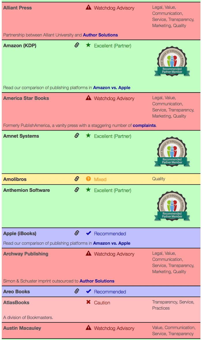 ALLi publishing advisory notices for publishers and publishing services