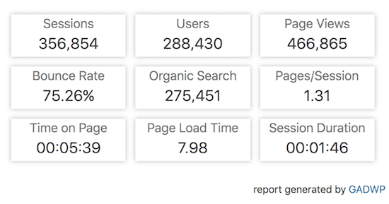 90 day traffic report