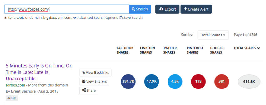 Buzzsumo-Forbes