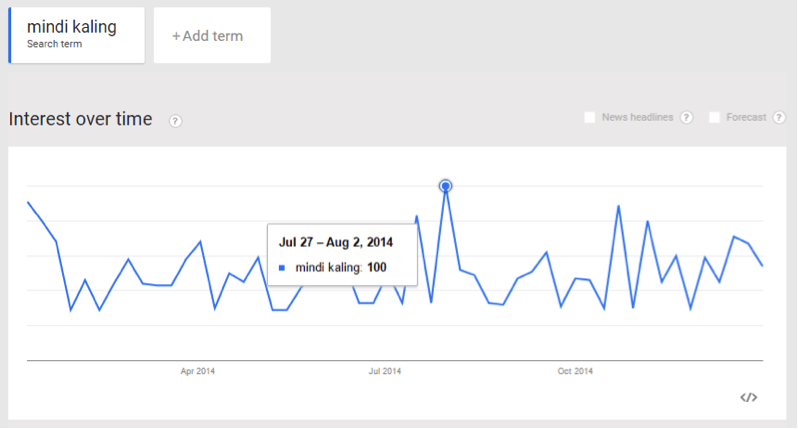 google-trends-mindi