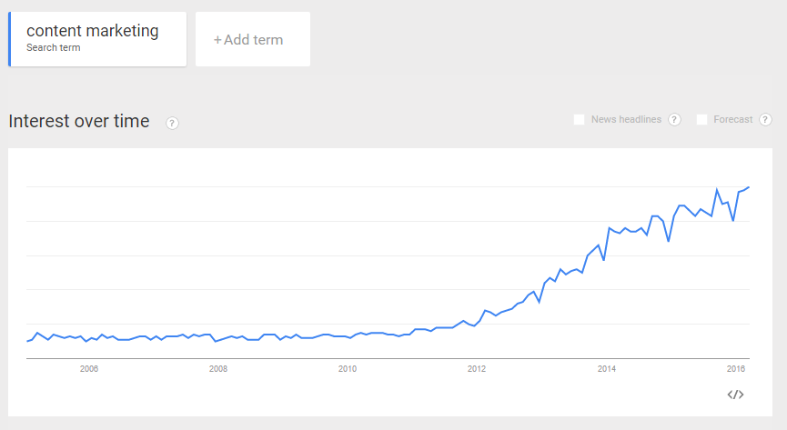 การตลาดเนื้อหาบน Google Trends