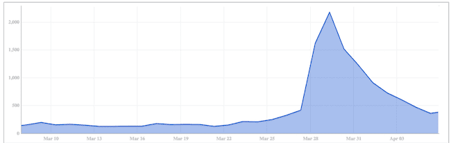 bing recovery