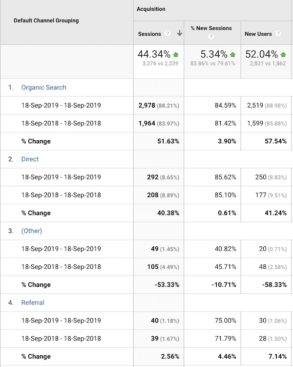 visitor data