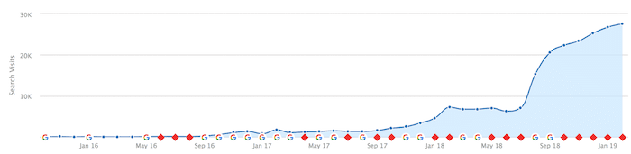 JPA search stats