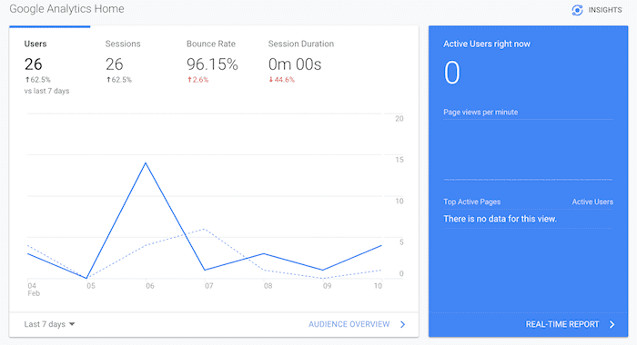 new blog stats