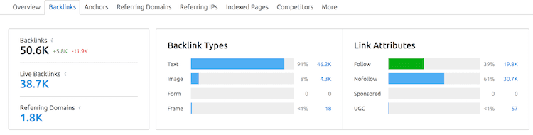 semrush backlinks