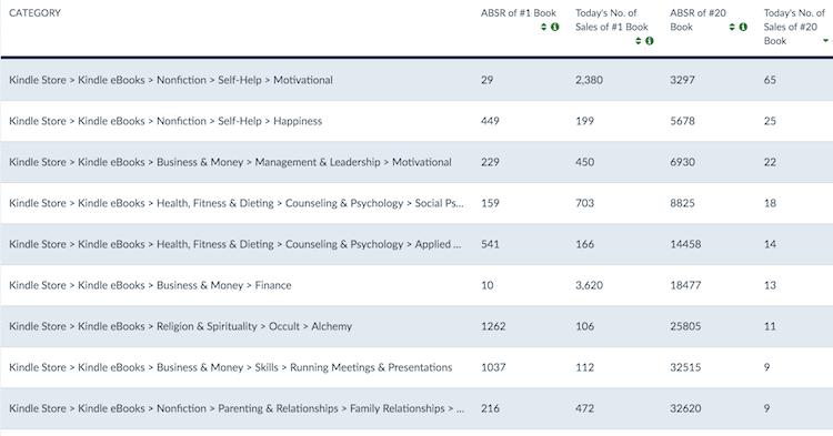 self help sales data to sell books online