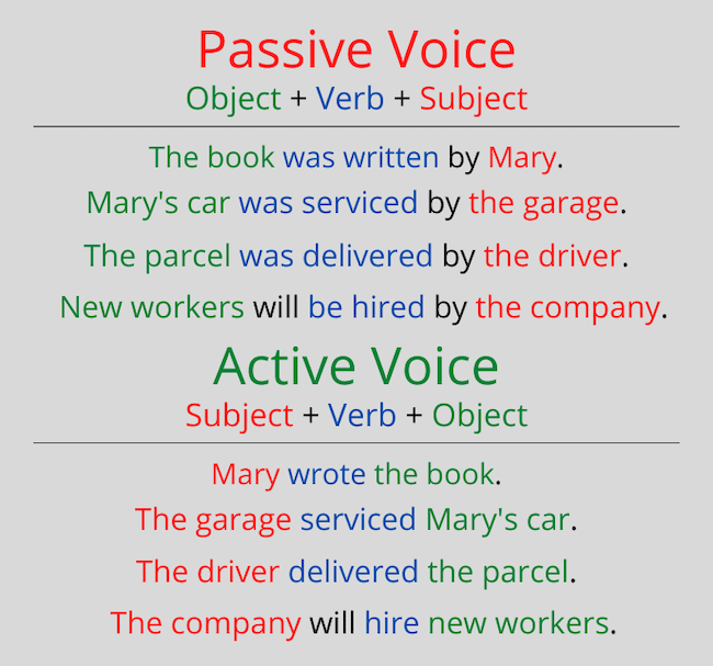 Passive and Active Examples