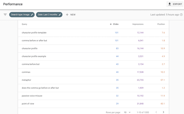 Image Ranking Results