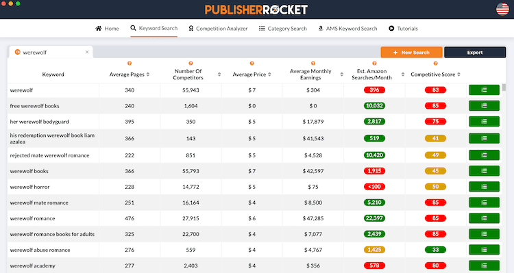 Publisher Rocket Analysis