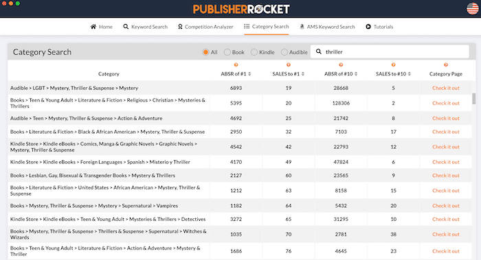 Editore Rocket Ricerca per categoria