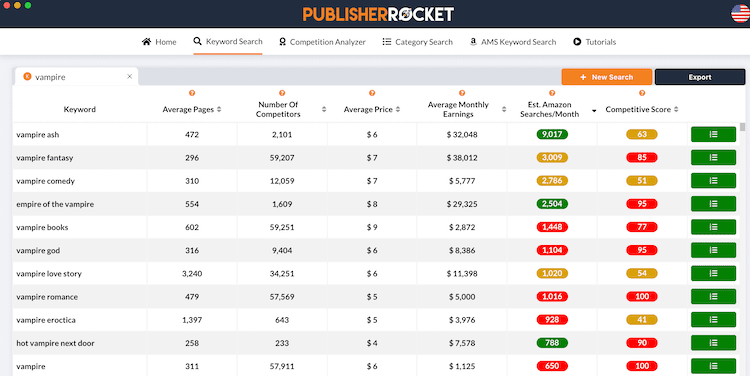 Publisher Rocket Results