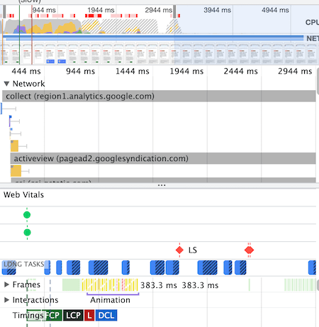 Mobile performance with ads