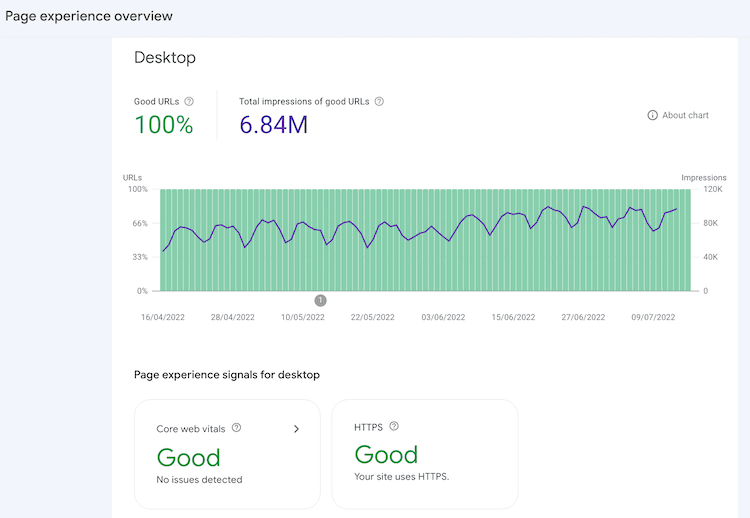 CWV page experience desktop adsense and core web vitals