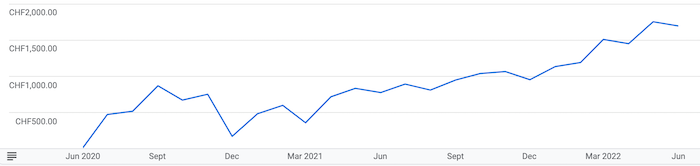 Adsense earnings with good core web vitals