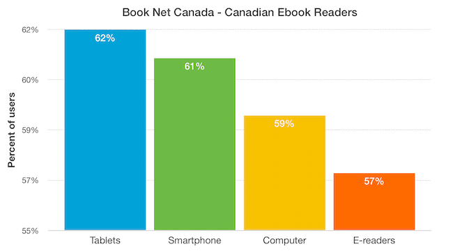 Book Net Canada - Canadian Ebook Readers