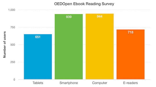 OEDOpen Ebook Reading Survey