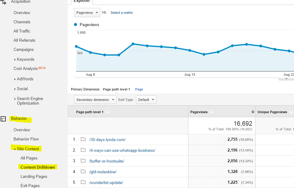 statistiche di Google