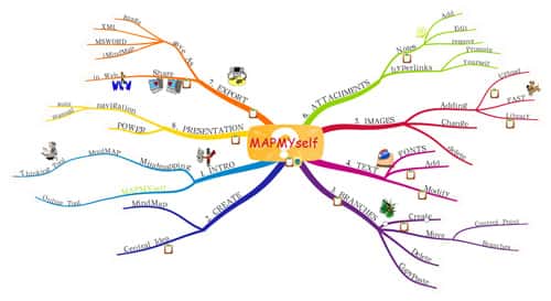 Una mappa mentale