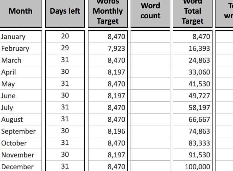 Wordcount-Tracker